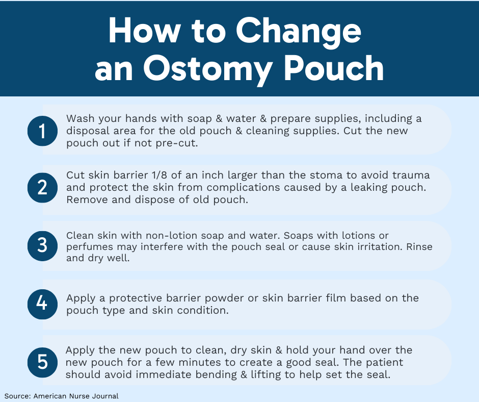 Ostomy care