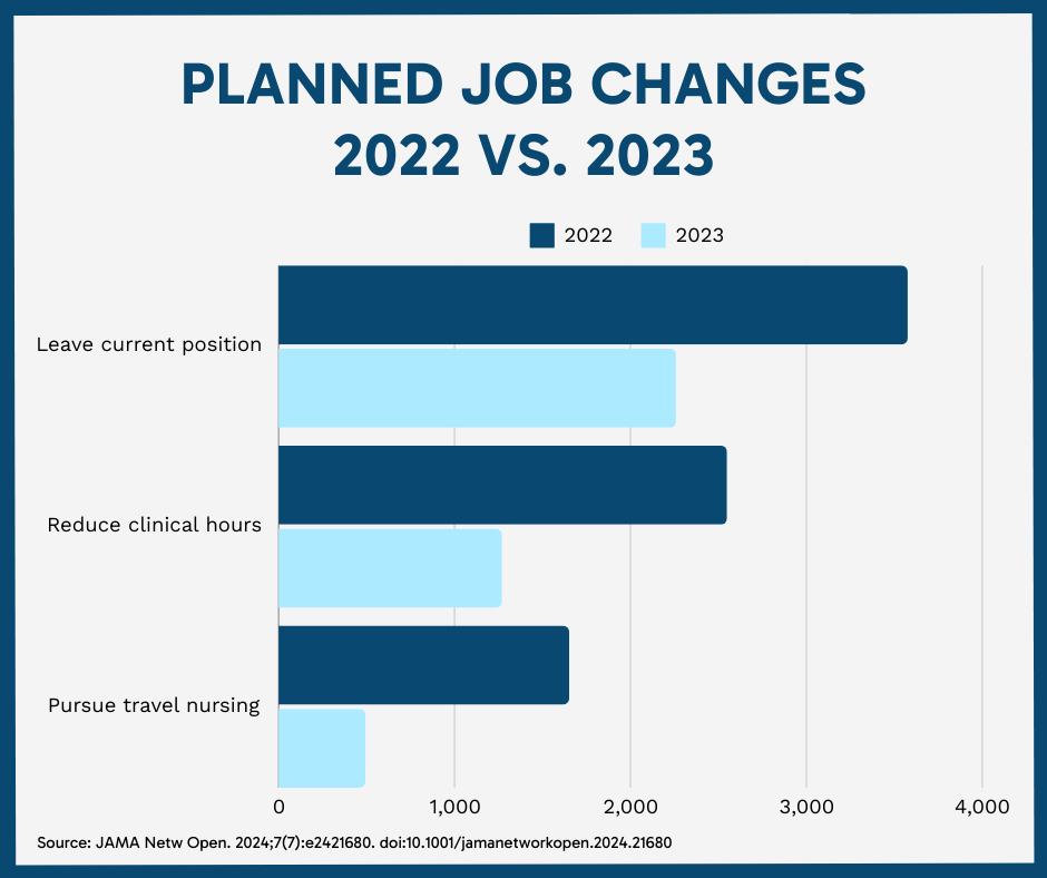 Michigan Nurses Report